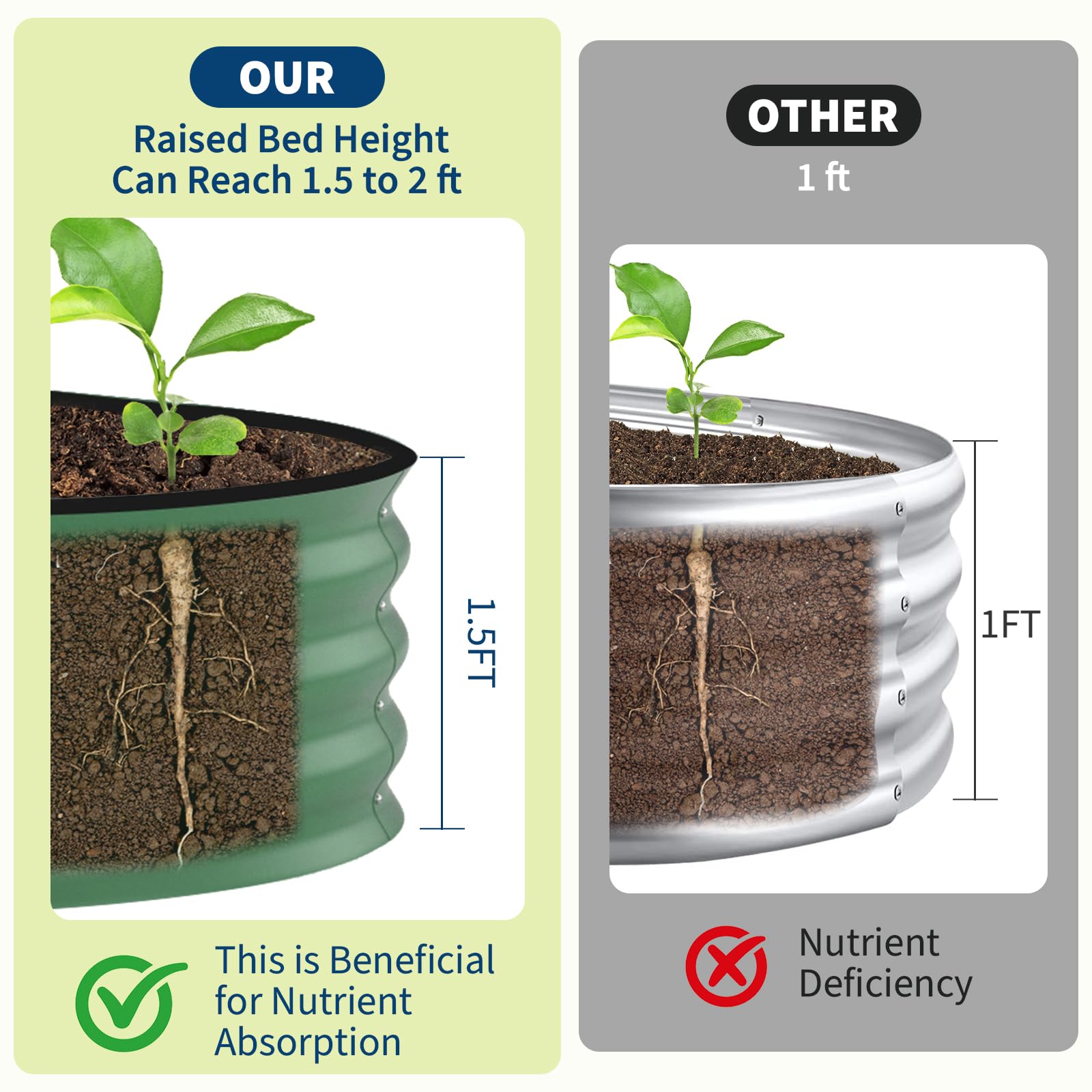 8x4x1,5 ft gegalvaniseerd verh - Raised Bed Planter Box recensie en prijs